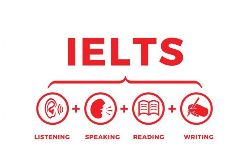 IELTS du hoc Uc